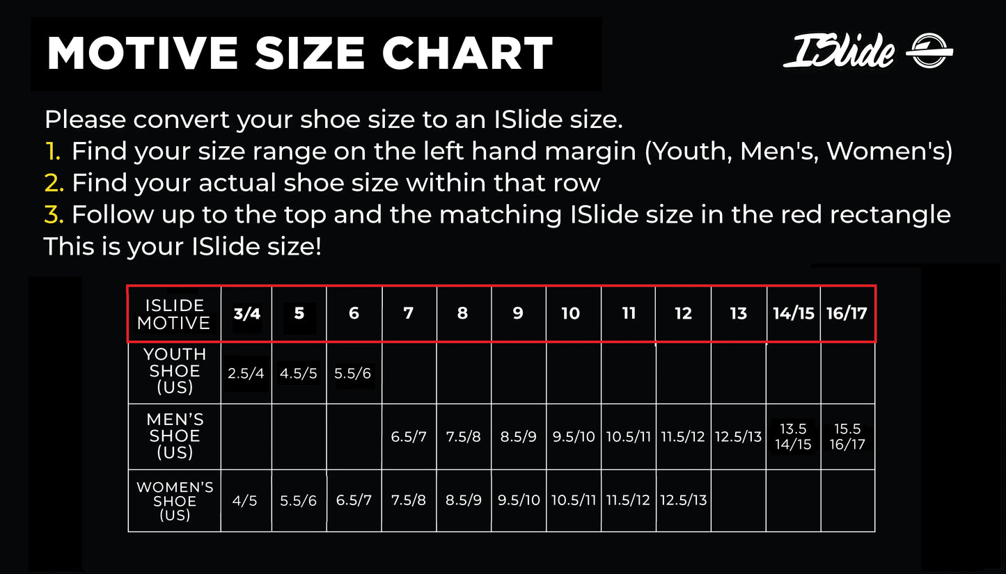 iSlide Primary Motive Slides